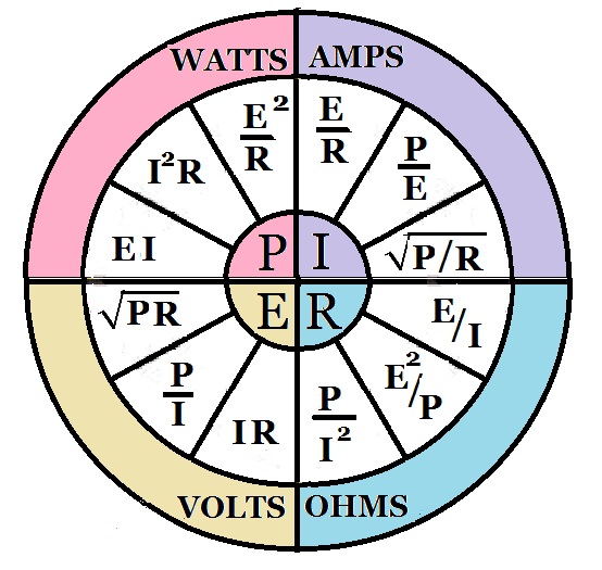 Using Ohms Law And The Power Formula For Circuit Design