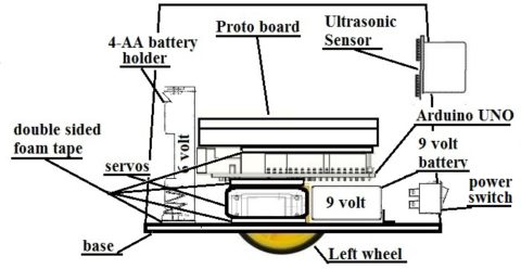 create an object avoidance robot with Robotic Technology Assistant