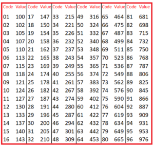 resistor values expressed by color codes and SMD codes