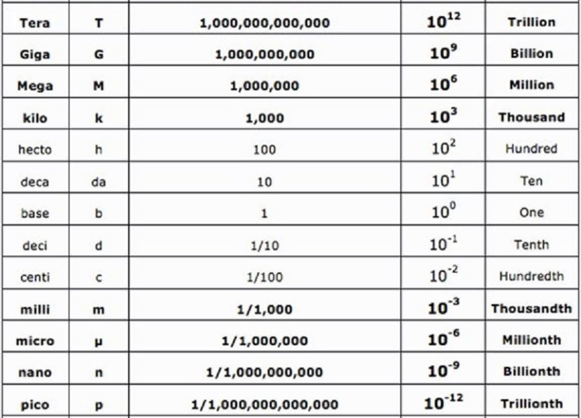 scientific notation - RoboticsUp