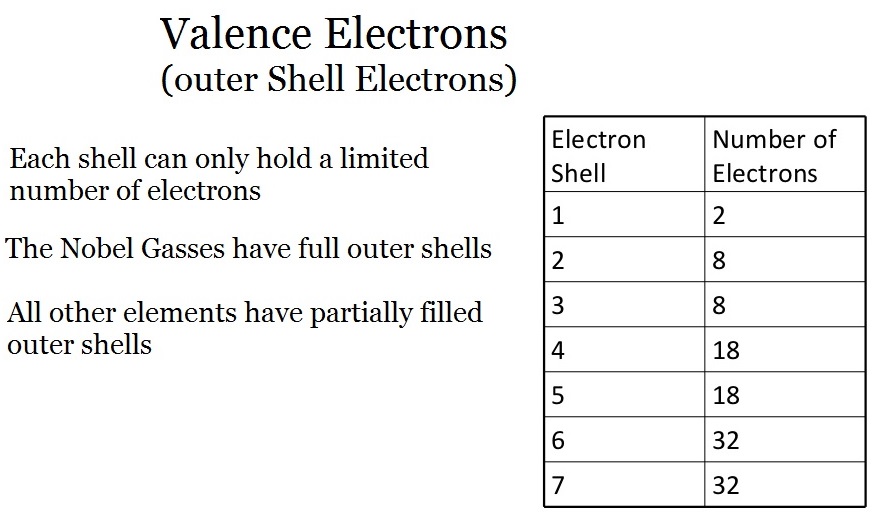 how many valence electrons does caesium have