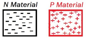 P&N Semiconductor material