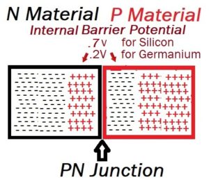 PN Junction